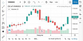 Chứng khoán hôm nay ngày 21/2: Thị trường xác nhận xu hướng tăng giá trong ngắn hạn