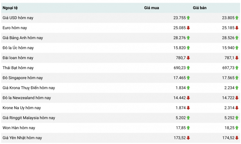 Tỷ giá USD hôm nay 11/3: Đô la trượt giá trước dữ liệu việc làm tại Mỹ, hiện ở mức 104 điểm