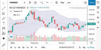 Chứng khoán ngày 28/3: Nhà đầu tư chỉ nên mua mới trong các phiên VN-INdex điều chỉnh