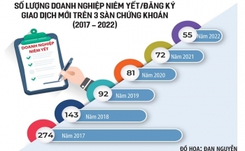 Dư địa cho doanh nghiệp tăng xuất khẩu nông sản sang Mỹ