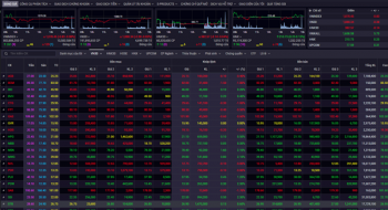 Chứng khoán Việt Nam quay đầu giảm sau 10 phiên tăng liên tiếp
