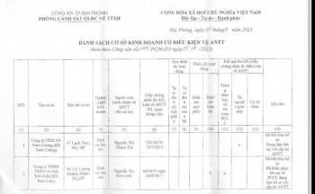 TP. Hải Phòng: 35 cơ sở kinh doanh bị thu hồi giấy chứng nhận đủ điều kiện an ninh trật tự