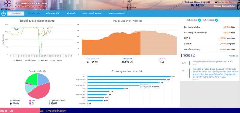 Công ty Nhiệt điện Nghi Sơn: Hiệu quả minh bạch, chống lãng phí từ thị trường điện cạnh tranh