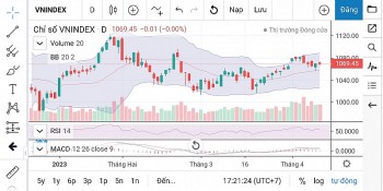 Chứng khoán ngày 13/4: Chỉ số VN-INdex có thể gặp biến động mạnh?