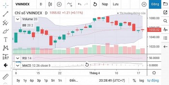 Chứng khoán ngày 19/4: Thị trường sẽ tiếp tục giằng co trước ngày đáo hạn phái sinh?