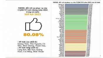Tỉnh Quảng Ninh dẫn đầu chỉ số PAR INDEX và SIPAS năm 2022