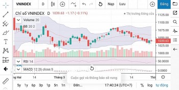 Chứng khoán ngày 28/4: Thời hạn các quỹ ETF tham chiếu theo rổ chỉ số  VNDiamond