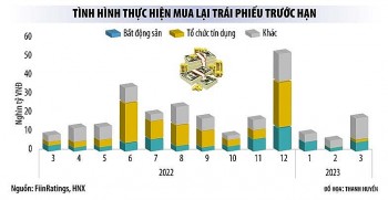 Cửa đầu tư trái phiếu doanh nghiệp hé mở: Ngân hàng có dám mạnh tay?