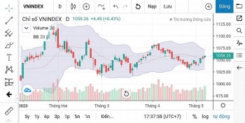 Chứng khoán ngày 11/5: Các công ty chứng khoán tiết lộ nhóm cổ phiếu tiềm năng
