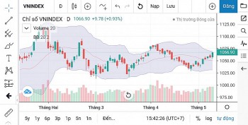 Chứng khoán ngày 15/5: VN-Index thoát khỏi nền tích lũy hẹp, tạo đà cho xu hướng tăng điểm