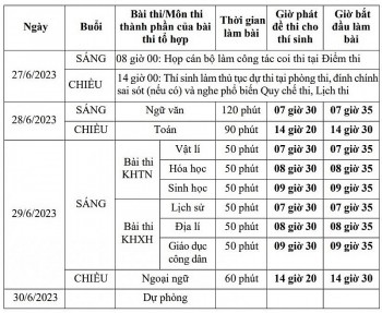 Cập nhật lịch thi tốt nghiệp THPT năm 2023 chi tiết