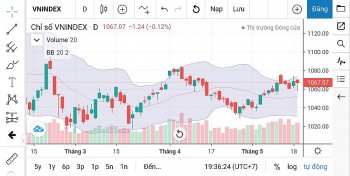 Chứng khoán ngày 22/5: Thị trường chứa đựng rủi ro đối với những giao dịch ngắn hạn