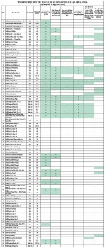 Cập nhật thực hiện thủ tục các dự án năng lượng tái tạo chưa có giá