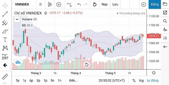 Chứng khoán ngày 1/6: Chỉ số VN-Index hướng lên vùng tâm lý 1.100 điểm
