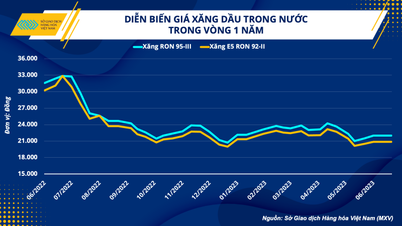 Giá dầu thô tiết lộ điều gì về tình trạng sức khỏe kinh tế toàn cầu?