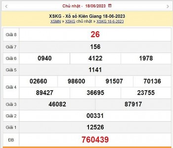 XSKG 25/6 - Kết quả xổ số Kiên Giang 25/6: Xổ số Kiên Giang 25/6 – KQXSKG 25/6