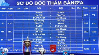 Lịch thi đấu Giải bóng đá vô địch U15 Quốc gia 2023