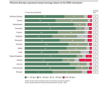 Doanh nghiệp xuất nhập khẩu Việt Nam cần dùng các công cụ tài chính khi giao thương quốc tế