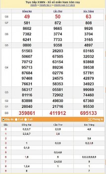 XSMN 5/7 - Xem lại Kết quả xổ số miền Nam hôm qua ngày 5/7/2023 – KQXSMN thứ Tư ngày 5 tháng 7