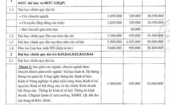 Học phí các trường đào tạo Kinh tế có tiếng ở phía Bắc
