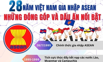 Infographics | 28 năm Việt Nam gia nhập ASEAN: Những đóng góp và dấu ấn nổi bật