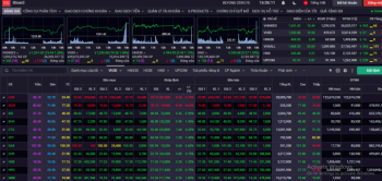 Tiền chảy vào chứng khoán nhiều nhất từ đầu năm, VN-Index lập đỉnh mới
