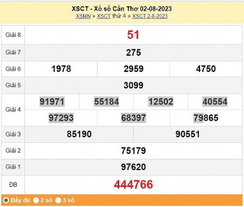 XSCT 9/8, Kết quả xổ số Bến Tre hôm nay 9/8/2023, KQXSCT thứ Tư ngày 9 tháng 8