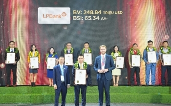 LPBank được vinh danh Top 100 thương hiệu giá trị nhất Việt Nam 2023