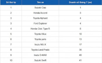 Top 5 ô tô ế nhất thị trường Việt tháng 7: Xe nào 
