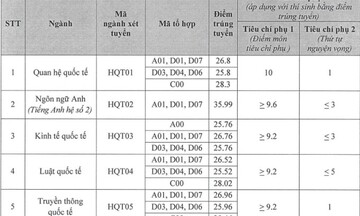 Điểm chuẩn Học viện Ngoại giao năm 2023, cao nhất là ngành truyền thông quốc tế, quan hệ quốc tế