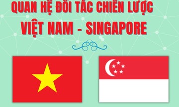 Infographics | 50 năm quan hệ Việt Nam - Singapore: Đối tác tin cậy, bền vững