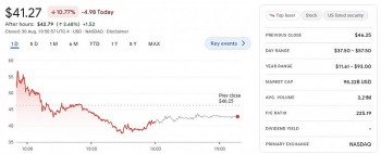 Cổ phiếu VinFast và tỷ phú Phạm Nhật Vượng ra sao trên bảng xếp hạng Forbes?