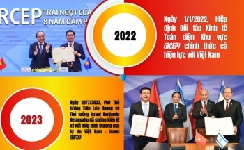 Infographics | 78 năm vững vàng xây dựng và phát triển đất nước