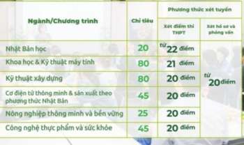 Nhiều trường thông báo còn chỉ tiêu xét tuyển bổ sung đại học 2023