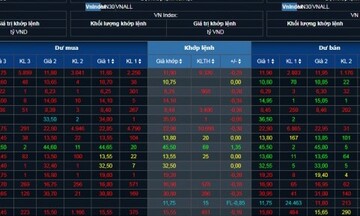 Chứng khoán hôm nay 5/9/2023: Năng lượng, công nghiệp duy trì sắc xanh