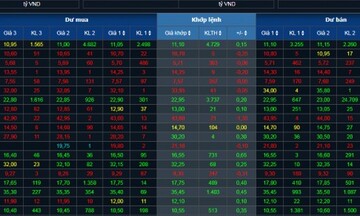 Chứng khoán hôm nay 27/3/2024: VN-Index có thể sẽ kiểm lại ngưỡng 1.291 điểm