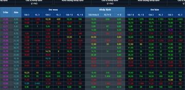 Chứng khoán hôm nay 27/11/2023: Năng lượng, cộng nghiệp trên đà phân hóa