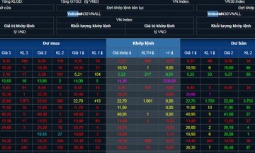 Chứng khoán hôm nay 19/2/2024: Nhóm năng lượng tiếp đà diễn biến tích cực