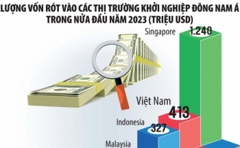 Lửa thử vàng, gian nan thử… start-up