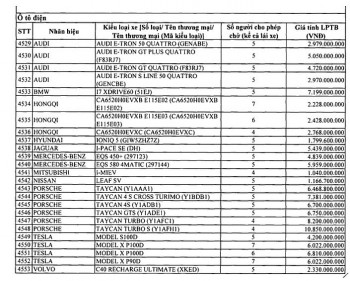 Bảng giá tính lệ phí trước bạ ô tô điện chở người từ 9 người trở xuống nhập khẩu