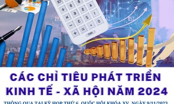Infographics | 15 chỉ tiêu phát triển kinh tế - xã hội chủ yếu năm 2024