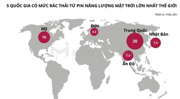 Tương lai của năng lượng xanh tiềm ẩn những gam màu xám
