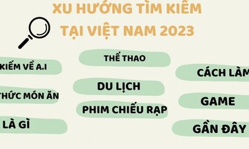 Google Year In Search: Từ khoá nào được người Việt tìm kiếm nhiều nhất trên Google năm 2023?