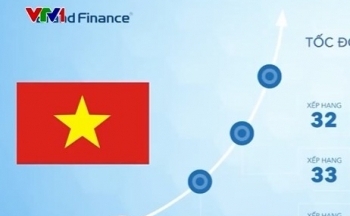 Thương hiệu quốc gia Việt Nam xếp hạng 32 thế giới