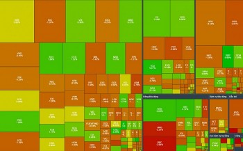 VN-Index điều chỉnh nhẹ sau 7 phiên tăng liên tiếp