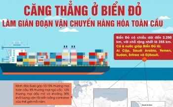 Căng thẳng ở Biển Đỏ làm gián đoạn vận chuyển hàng hóa toàn cầu