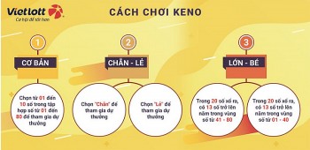 Vietlott 4/2, Kết quả xổ số Keno hôm nay ngày 4/2/2024, Vietlott Keno Chủ Nhật 4/2