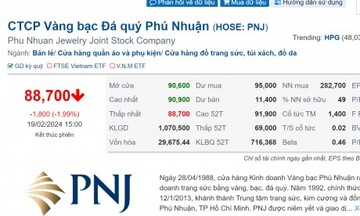 Cổ phiếu Vàng bạc đá quý Phú Nhuận giảm mạnh trong ngày vía Thần Tài