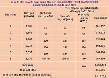 Vì sao hóa đơn tiền điện tại Hà Nội tăng?