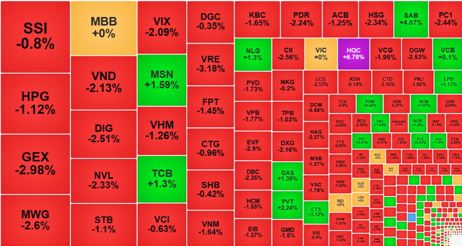 Lỗi kết nối trên sàn HoSE, VN-Index giảm hơn 7 điểm
